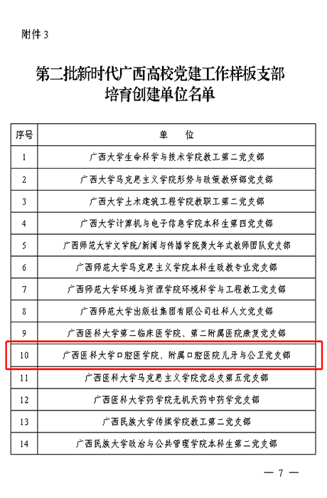 喜报！公司儿牙与公卫党支部入选第二批新时代广西高公司党建工作样板支部培育创建单位 第 2 张